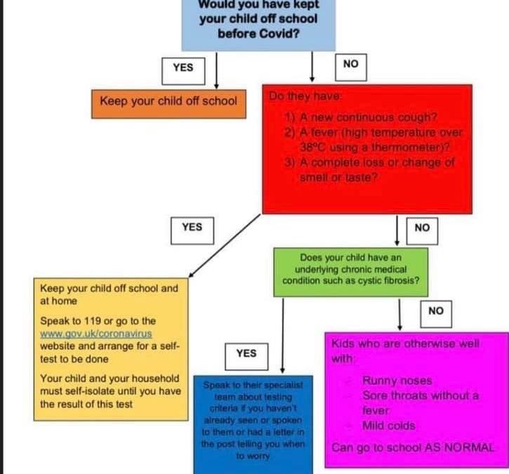 Advice for parents regarding keeping children off school