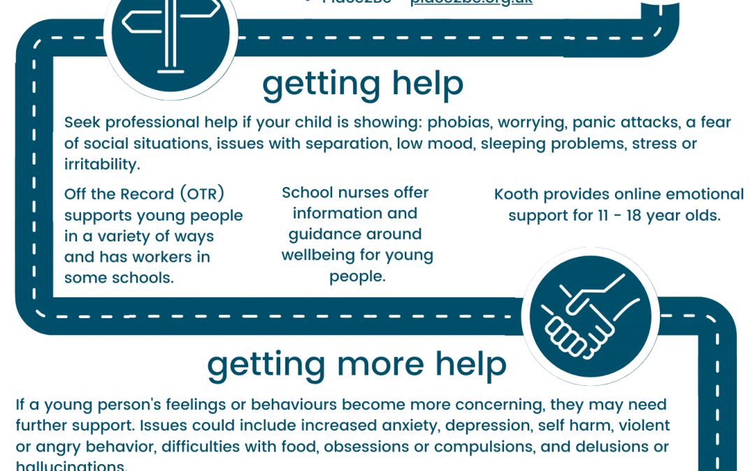 Mental health support available for 5-11 year olds